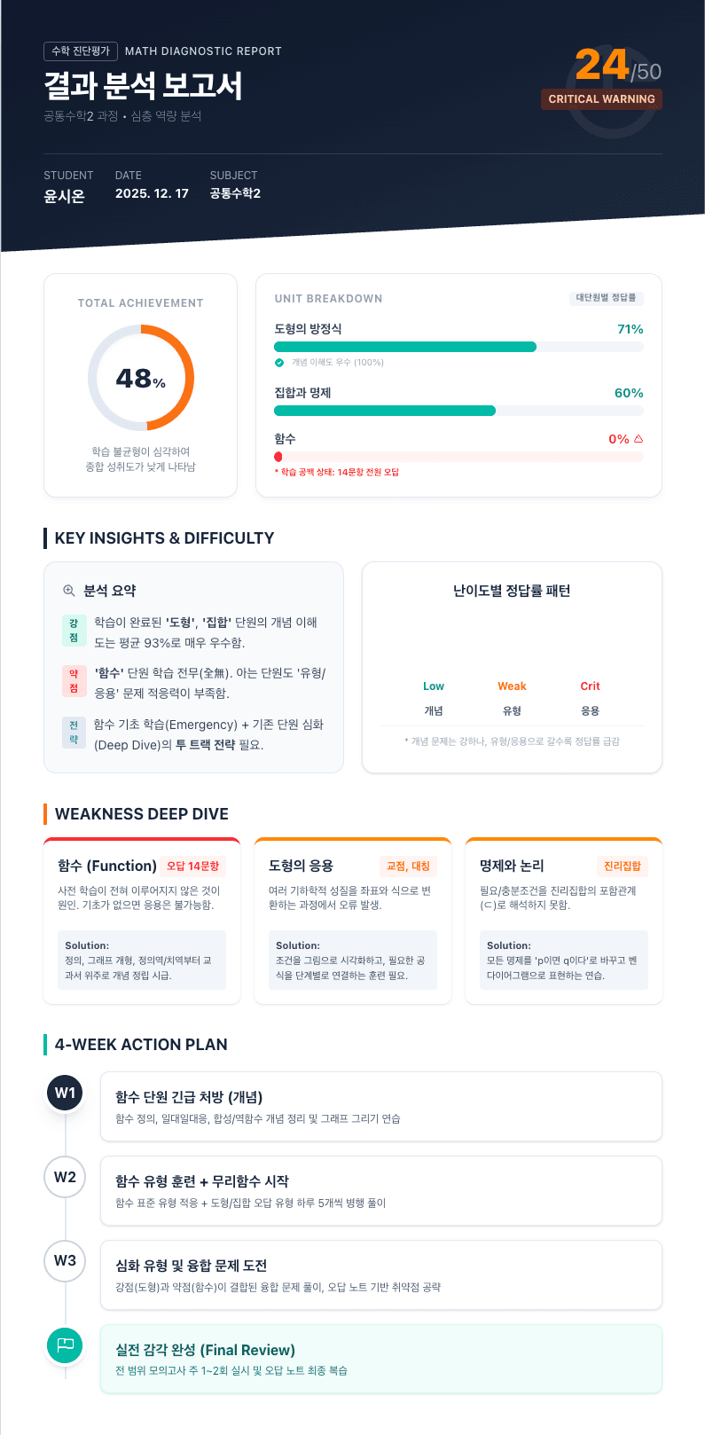 학습 진단 리포트 예시