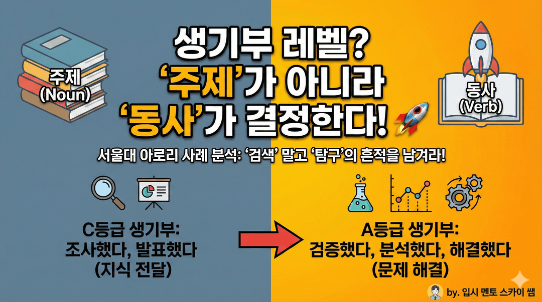 생기부 레벨을 결정하는 건 ‘주제(Noun)’가 아니라 ‘동사(Verb)’입니다 🚀 칼럼 커버