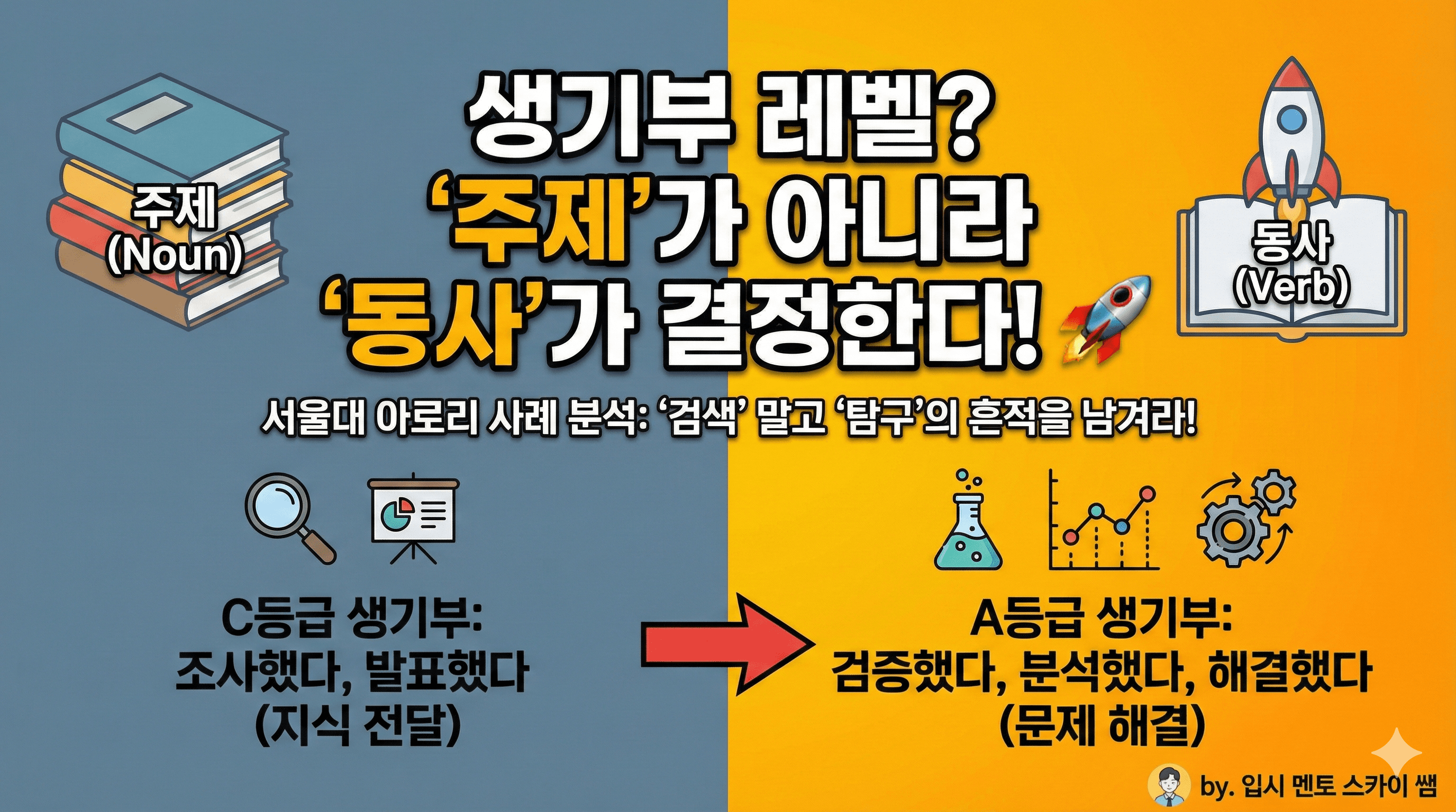 생기부 레벨을 결정하는 건 ‘주제(Noun)’가 아니라 ‘동사(Verb)’입니다 🚀